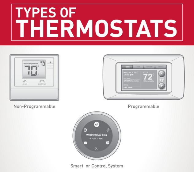 Smart Thermostats In East Hanover, NJ