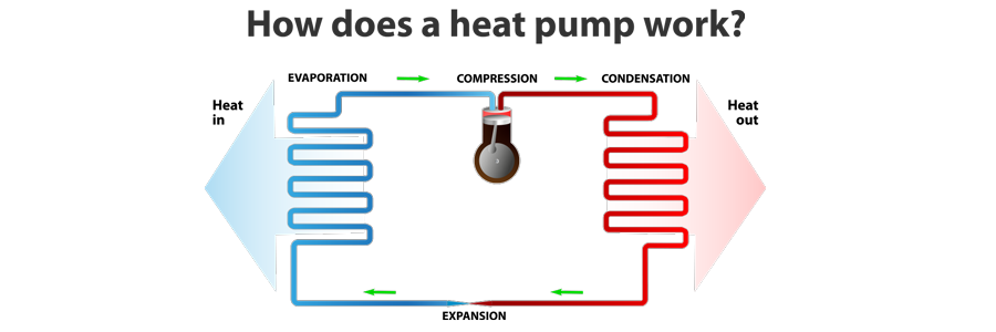 Heat Pump Services In East Hanover, NJ